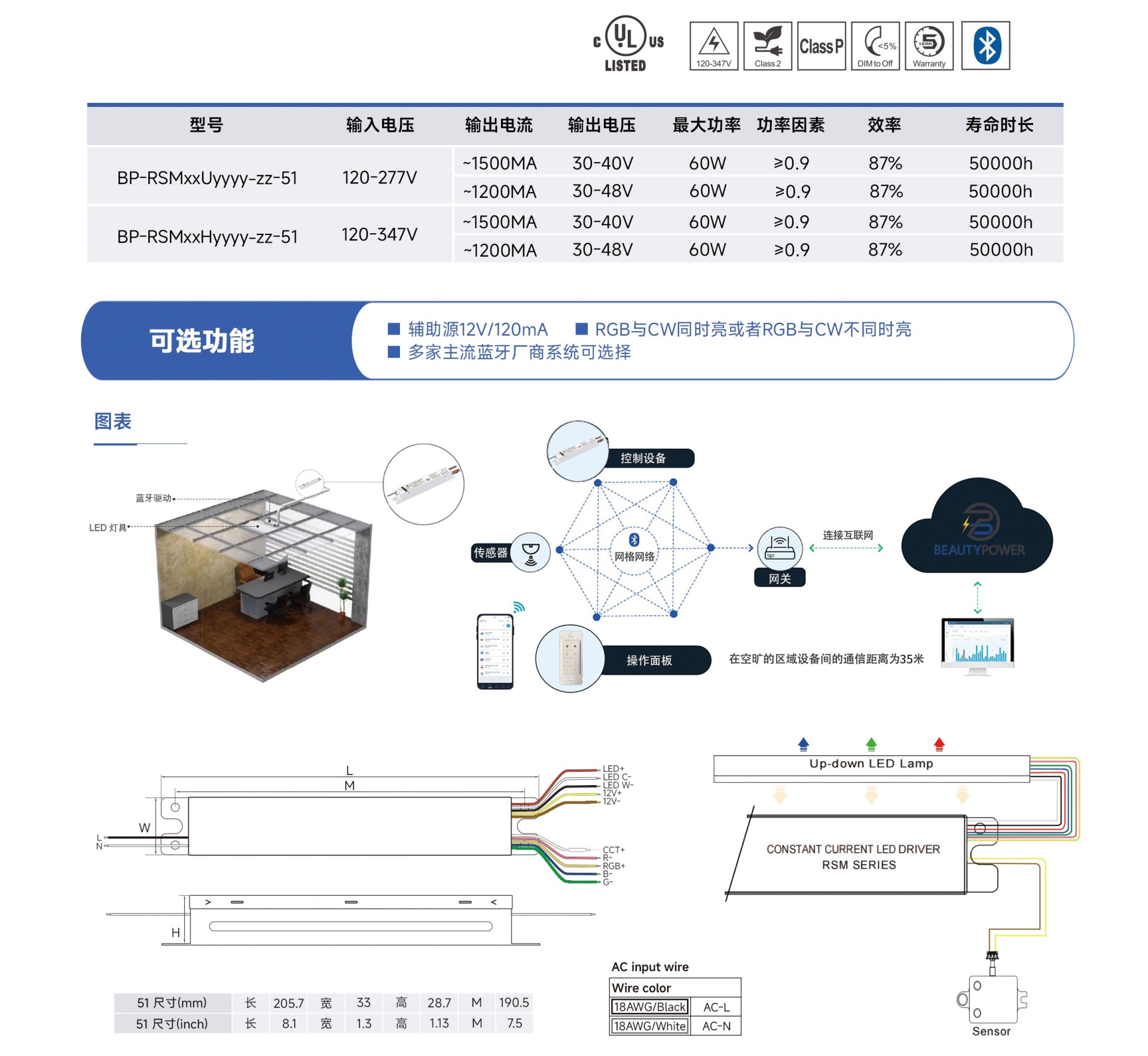 RSM10-60 RGBCW 详情.jpg