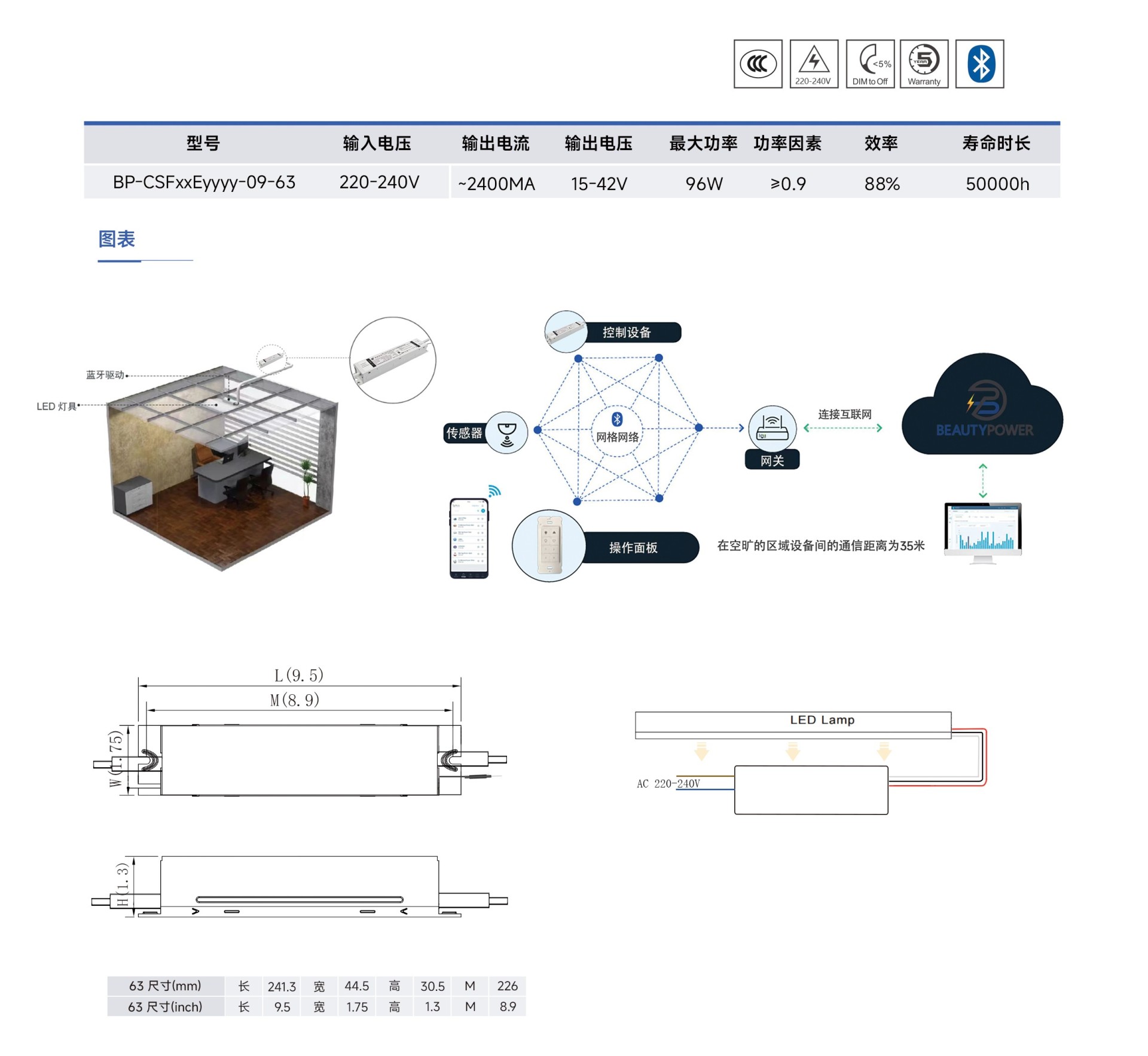 CSF68-96详情.jpg